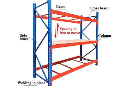 Selective Pallet Rack Structural Elements