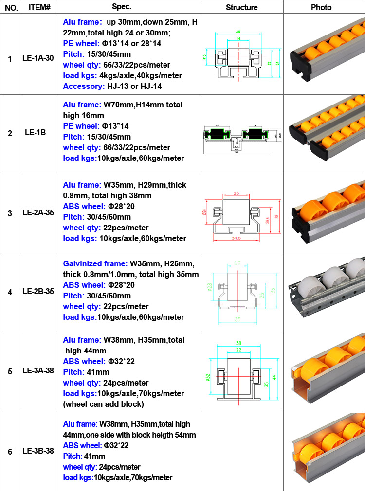 Conveyor Caster Rail