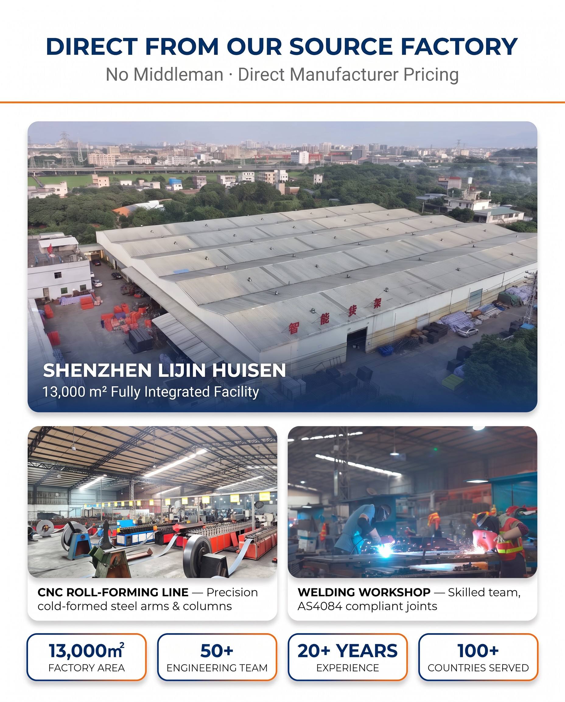 Factory Overview
