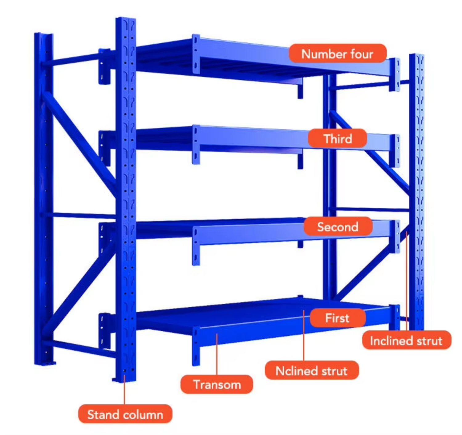 Industrial Warehouse Racking System for Pallet Management Heavy Duty Steel Rack