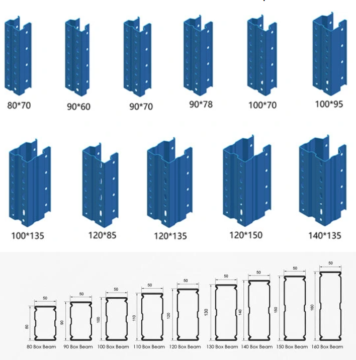 Advantages Diagram
