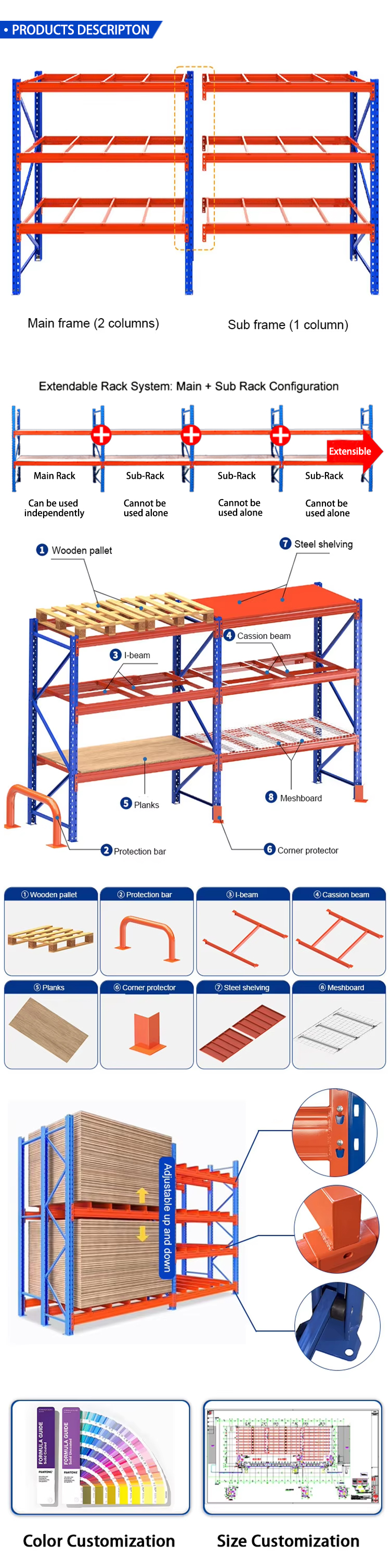 Rack Structure Detail